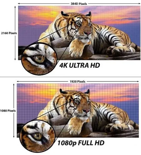 Сравнение UltraHD и FullHD (4k vs 1080)