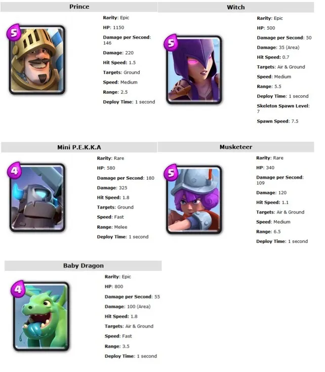 Clash Royale kar1 gotovo