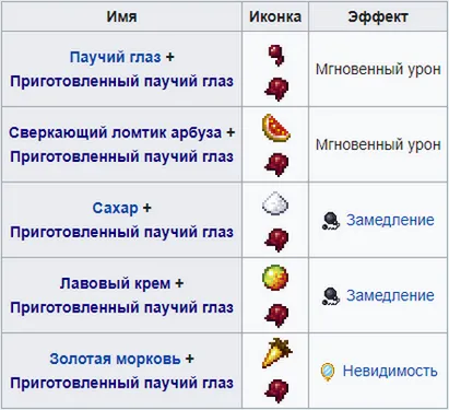 Спаренные ингредиенты для варки зелья