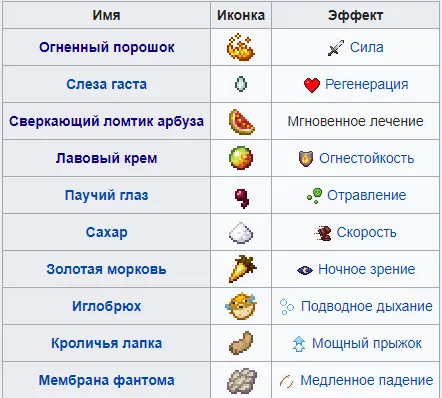 Дополнительные ингредиенты для варки зелья