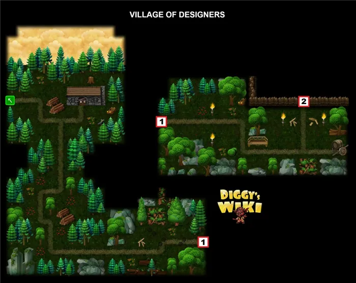 Village of Designers Map 0