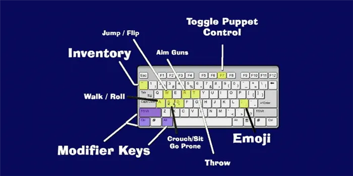 Puppet Master управление на клавиатуре
