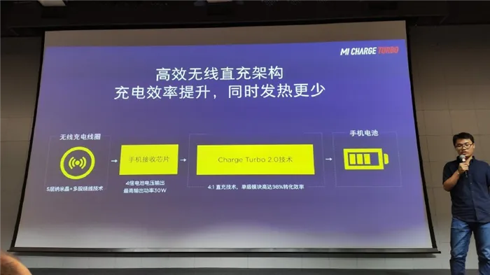 Беспроводная зарядка Xiaomi на 30 Вт