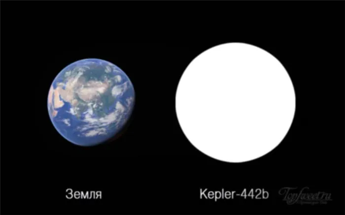 Сравнительные размеры Земли и планеты Kepler-442b