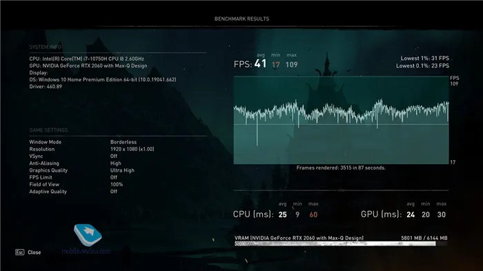 Обзор доступного HP Pavilion Gaming 16: Cyberpunk 2077 на 60 fps