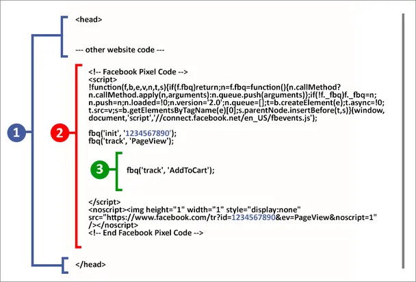 Пример кода сайта с добавленными стандартными событиями