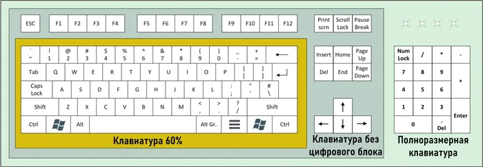 1800 f-row less keyboard layout