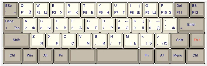 Vortex Core layout