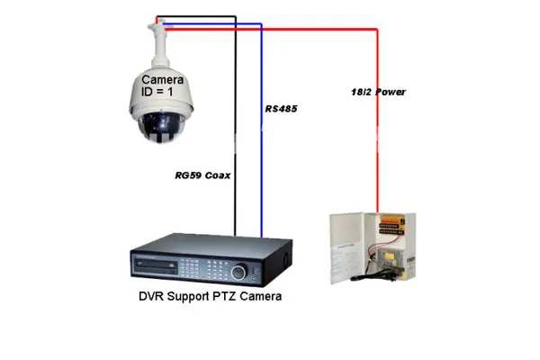 Схема подключения PTZ системы видеонаблюдения