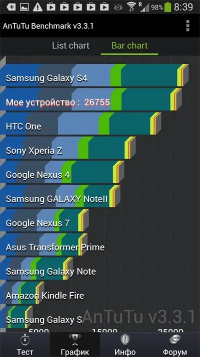 Samsung Galaxy S4 AnTuTu