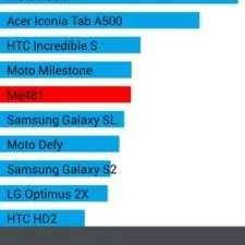 Samsung Galaxy S4 I9500 battery