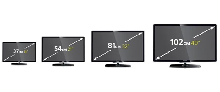 Таблица соответствия диагонали телевизоров в дюймах и сантиметрах