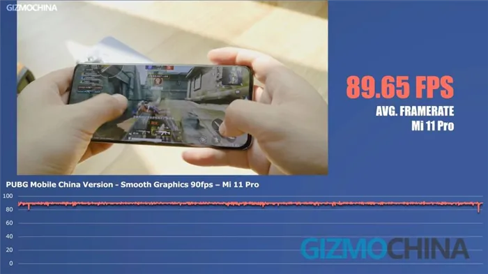 Обзор Xiaomi Mi 11 Pro: спорные преимущества по высокой цене