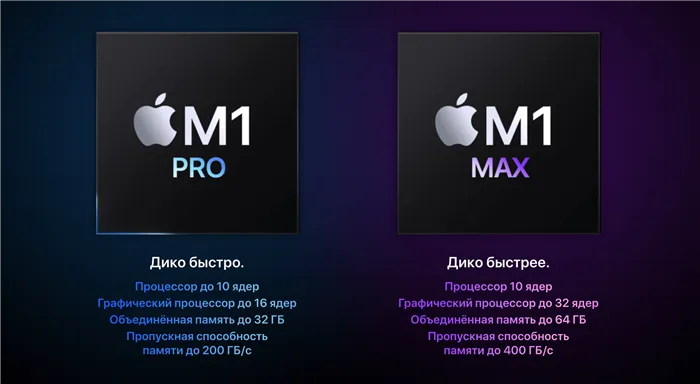 Процессоры M1 Pro и M1 Max