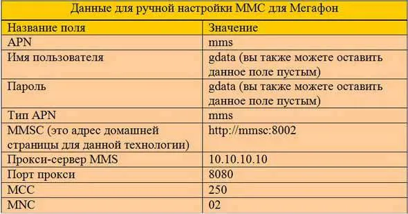 Как-отправить ММС с Андроида