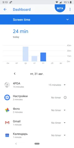 Пирог с «Андроидом»: тестируем Android Pie