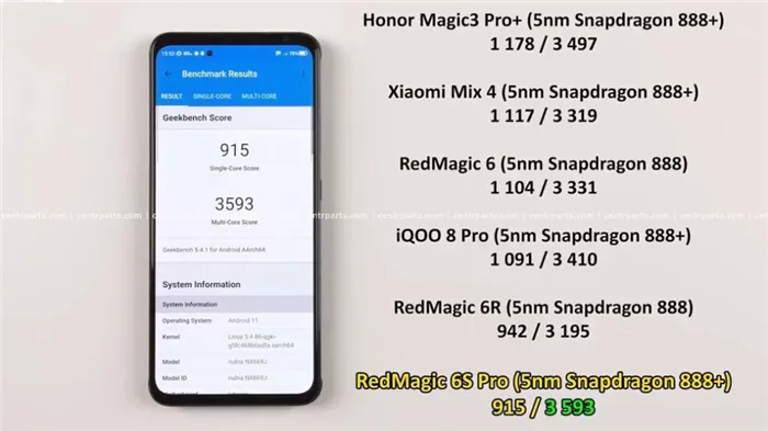 Nubia Redmagic 6S Pro Обзор: Быстрейший игровой смартфон в мире 2021 года