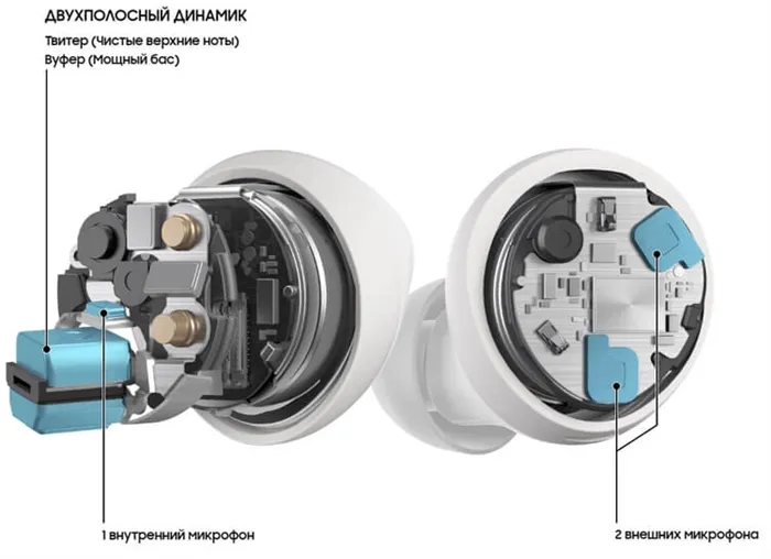 Galaxy Buds Plus технологии