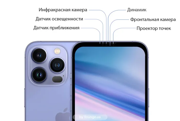 Дизайн челки iPhone 15 Pro