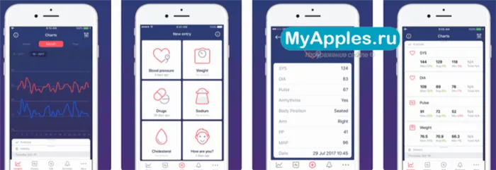 ТОП-5 бесплатных приложений для измерения давления для iPhone