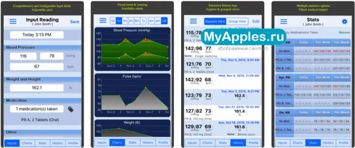 ТОП-5 бесплатных приложений для измерения давления для iPhone