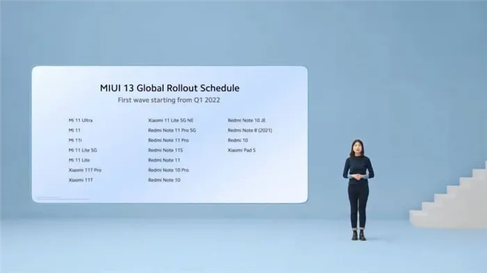 miui 13 Global World