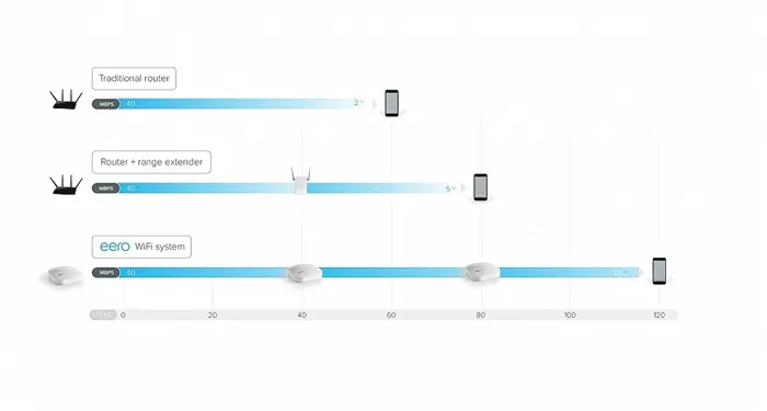 Обзор лучших Wi-Fi Mesh систем 2021 - 5