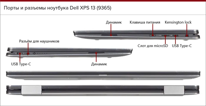 Порты и разъемы на корпусе Dell XPS 13.