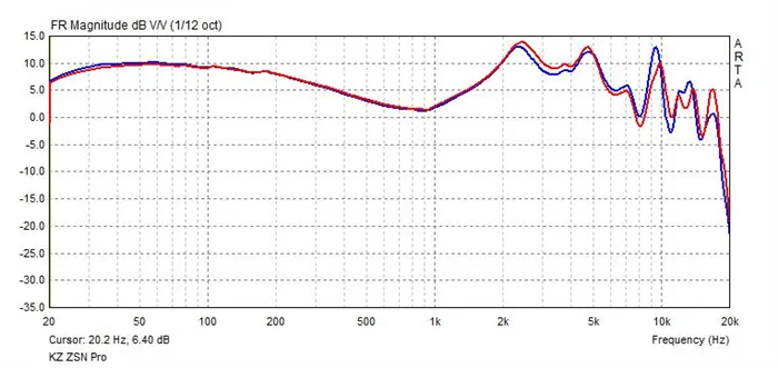 KZ ZSN Pro frequency response