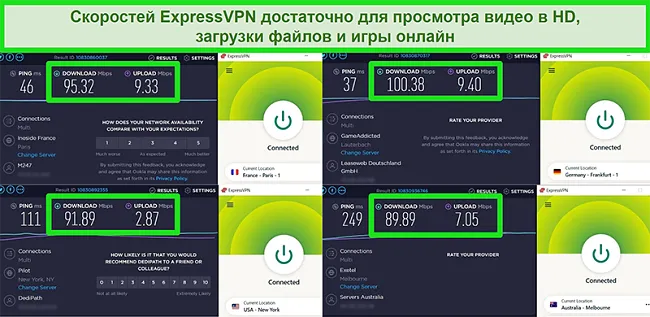 Снимок результатов теста скорости ExpressVPN при подключении к различным серверам по всему миру