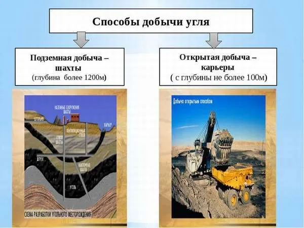 Угольная промышленность России (ключ)