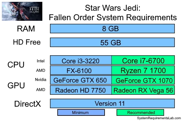 Системные требования Jedi Fallen Order - Могу ли я запустить Jedi Fallen Order Системные требования