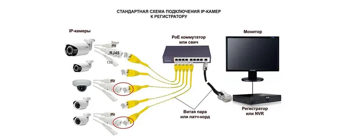 Подключение IP камеры к регистратору