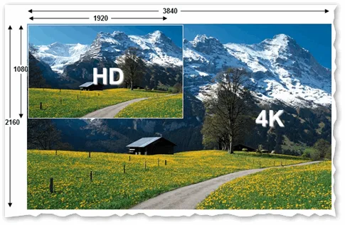 Full HD и Ultra HD (4k) - пример разницы в разрешении