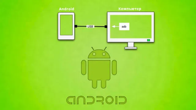 Перенос со смартфона Android на ПК через ADB-мост
