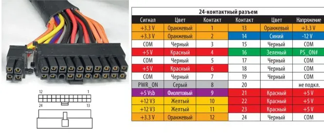 Можно ли включить блок питания без компьютера: пошаговая инструкция перемычки контактов