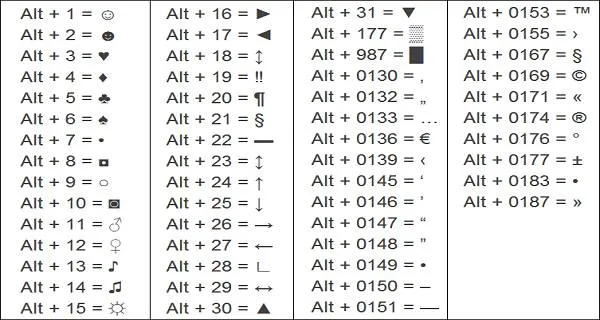 Таблица ASCII