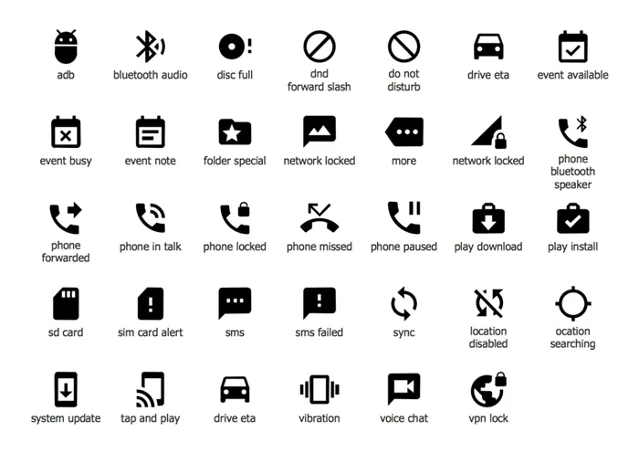 Символы на экране смартфона андроид обозначения и Значки на экране смартфона на андроиде и их обозначения. Что означают значки на смартфоне вверху экрана?