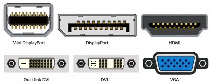 Mini DisplayPort, DisplayPort, HDMI, Dual-link DVI, DVI-I, VGA
