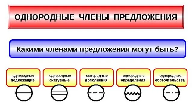 Однородные чл предложения