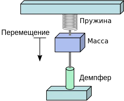 Схема обычного акселерометра