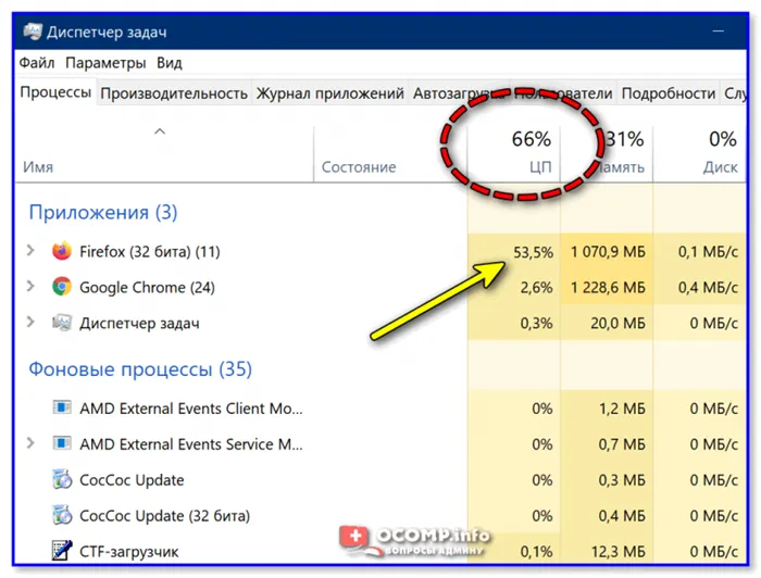 Диспетчер задач Windows - загрузка ЦП 66%