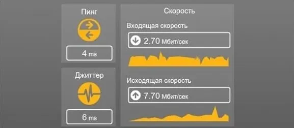 Измерить скорость интернета