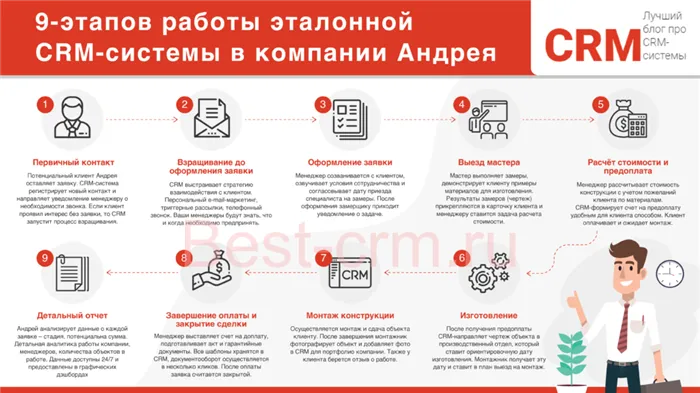 Логотипы популярных CRM