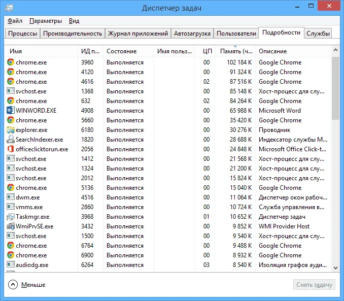 Процессы в диспетчере задач Windows 8.1