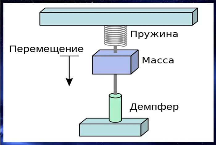 Схема механического акселерометра