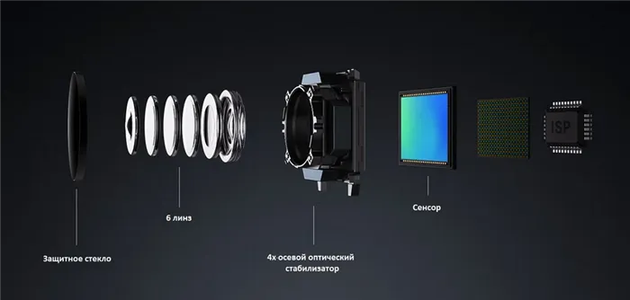 Устройство камеры смартфона Xiaomi Mi. 