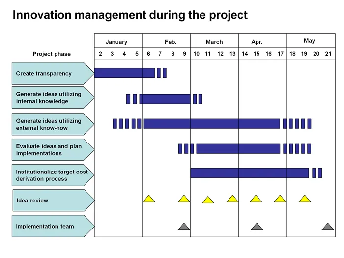 Базовая диаграмма Ганта плана проекта в PowerPoint