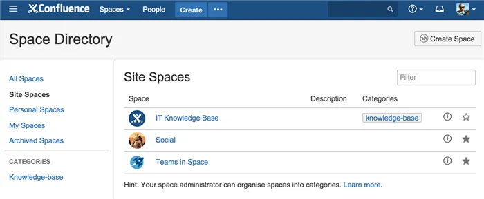 Confluence Space Directory