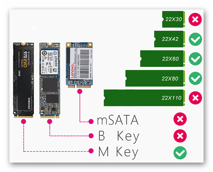 Уведомление о размере и типе ключа для адаптера M.2 SSD